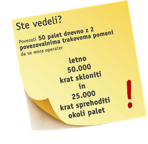 Ergonomsko povezovanje palet tezave